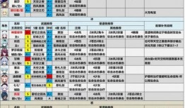 原神爆料角色汇总表最新,角色汇总表深度解析，神秘新角色即将亮相！