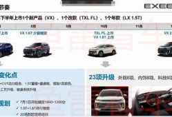 星达新车爆料视频,揭秘全新爆料视频中的亮点与期待