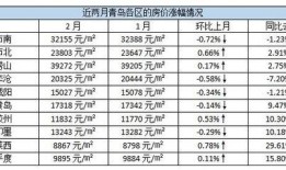 青岛房价最新爆料,涨跌动态与未来趋势一览