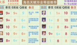 原神爆料角色汇总表最新,角色汇总表深度解析，神秘新角色即将亮相！