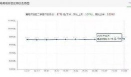 青岛房价最新爆料,涨跌动态与未来趋势一览